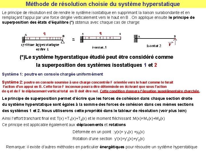 Méthode de résolution choisie du système hyperstatique Le principe de résolution est de rendre Méthode de résolution choisie du système hyperstatique Le principe de résolution est de rendre