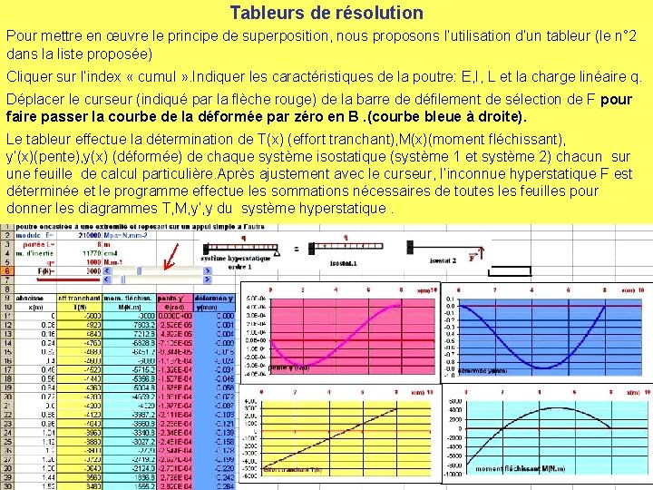 Tableurs de résolution Pour mettre en œuvre le principe de superposition, nous proposons l’utilisation Tableurs de résolution Pour mettre en œuvre le principe de superposition, nous proposons l’utilisation