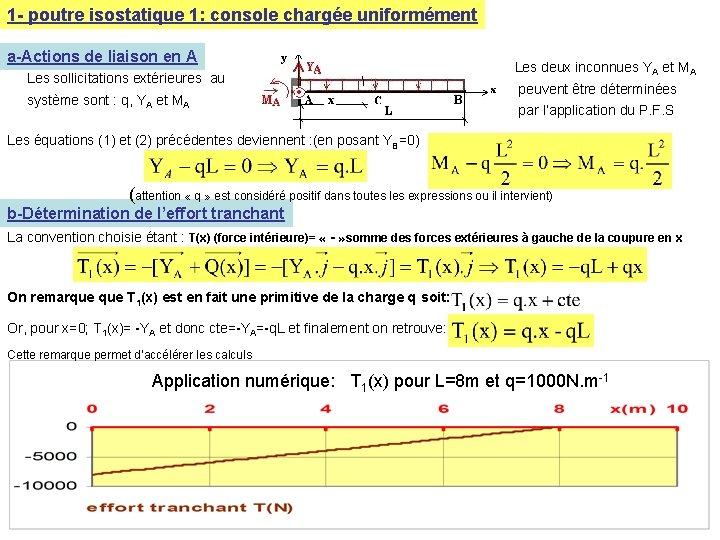 1 - poutre isostatique 1: console chargée uniformément a-Actions de liaison en A Les 1 - poutre isostatique 1: console chargée uniformément a-Actions de liaison en A Les