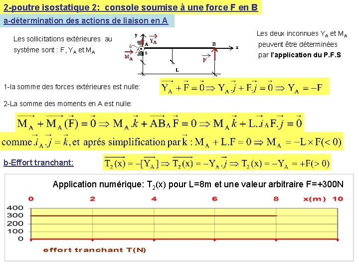 2 -poutre isostatique 2: console soumise à une force F en B a-détermination des 2 -poutre isostatique 2: console soumise à une force F en B a-détermination des