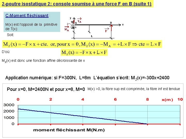 2 -poutre isostatique 2: console soumise à une force F en B (suite 1) 2 -poutre isostatique 2: console soumise à une force F en B (suite 1)