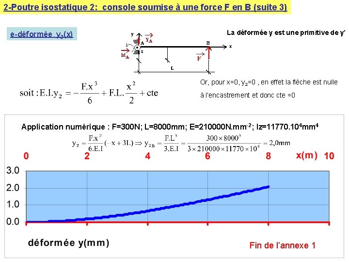 2 -Poutre isostatique 2: console soumise à une force F en B (suite 3) 2 -Poutre isostatique 2: console soumise à une force F en B (suite 3)