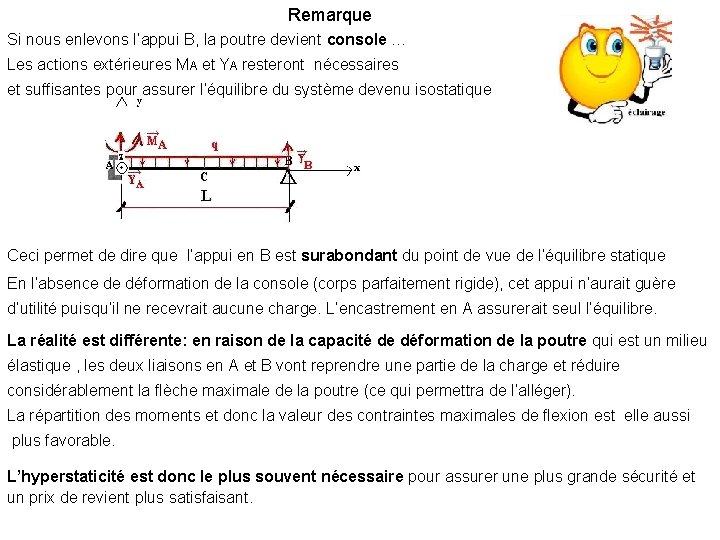 Remarque Si nous enlevons l’appui B, la poutre devient console … Les actions extérieures Remarque Si nous enlevons l’appui B, la poutre devient console … Les actions extérieures