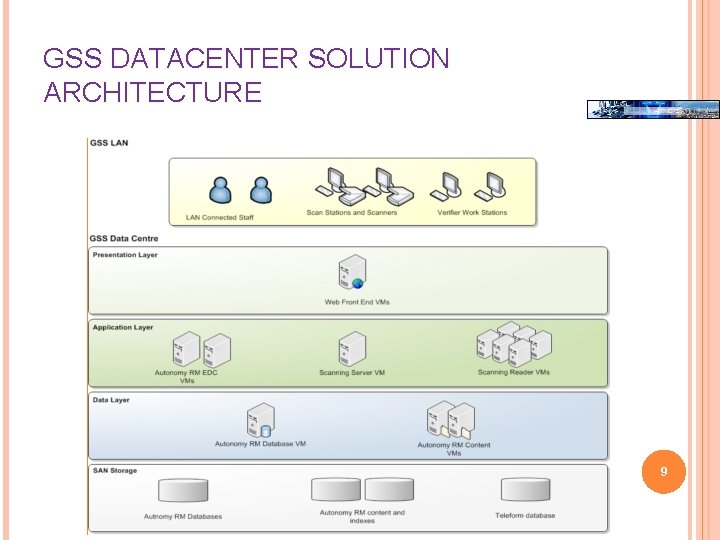 GSS DATACENTER SOLUTION ARCHITECTURE 9 GSS DATACENTER SOLUTION ARCHITECTURE 9