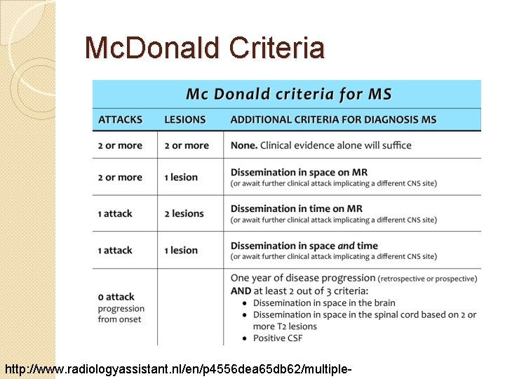 Mc. Donald Criteria http: //www. radiologyassistant. nl/en/p 4556 dea 65 db 62/multiple- Mc. Donald Criteria http: //www. radiologyassistant. nl/en/p 4556 dea 65 db 62/multiple-