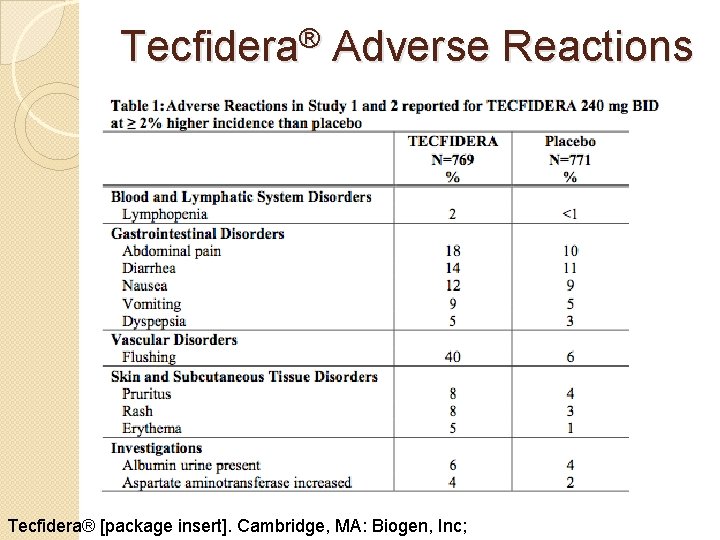 Tecfidera® Adverse Reactions Tecfidera® [package insert]. Cambridge, MA: Biogen, Inc; 