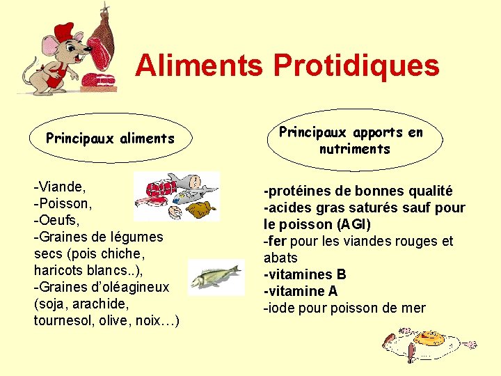 Aliments Protidiques Principaux aliments -Viande, -Poisson, -Oeufs, -Graines de légumes secs (pois chiche, haricots