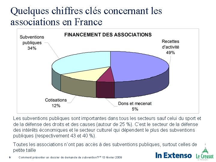 Quelques chiffres clés concernant les associations en France Les subventions publiques sont importantes dans