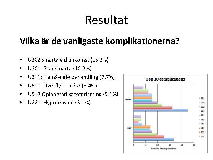 Resultat Vilka är de vanligaste komplikationerna? • • • U 302 smärta vid ankomst