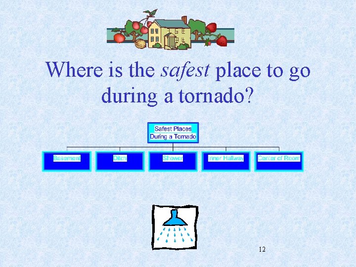 Where is the safest place to go during a tornado? 12 