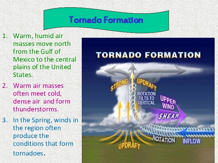 Tornado Formation 1. Warm, humid air masses move north from the Gulf of Mexico