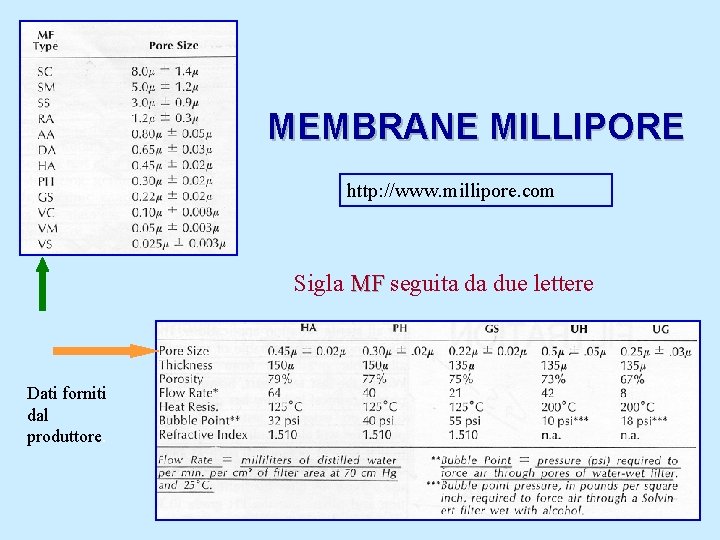 MEMBRANE MILLIPORE http: //www. millipore. com Sigla MF seguita da due lettere Dati forniti