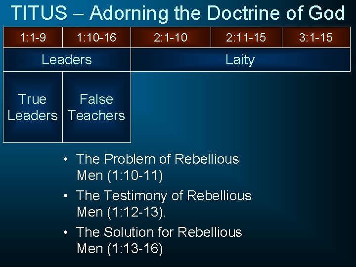 TITUS – Adorning the Doctrine of God 1: 1 -9 1: 10 -16 Leaders