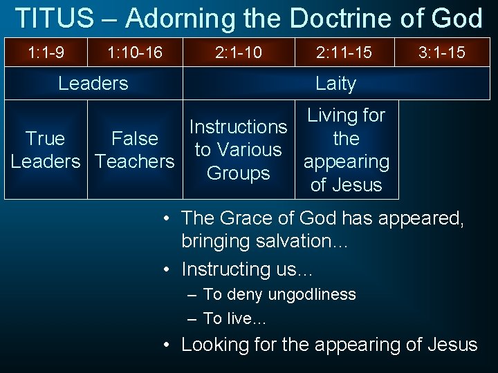 TITUS – Adorning the Doctrine of God 1: 1 -9 1: 10 -16 Leaders