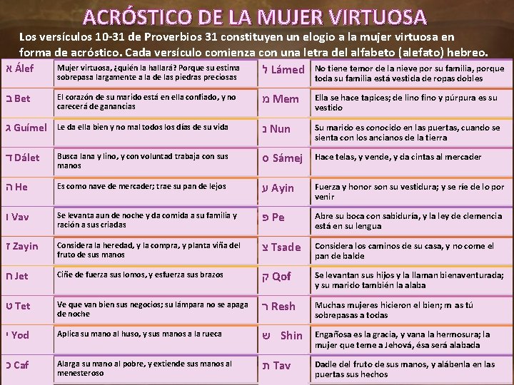 ACRÓSTICO DE LA MUJER VIRTUOSA Los versículos 10 -31 de Proverbios 31 constituyen un