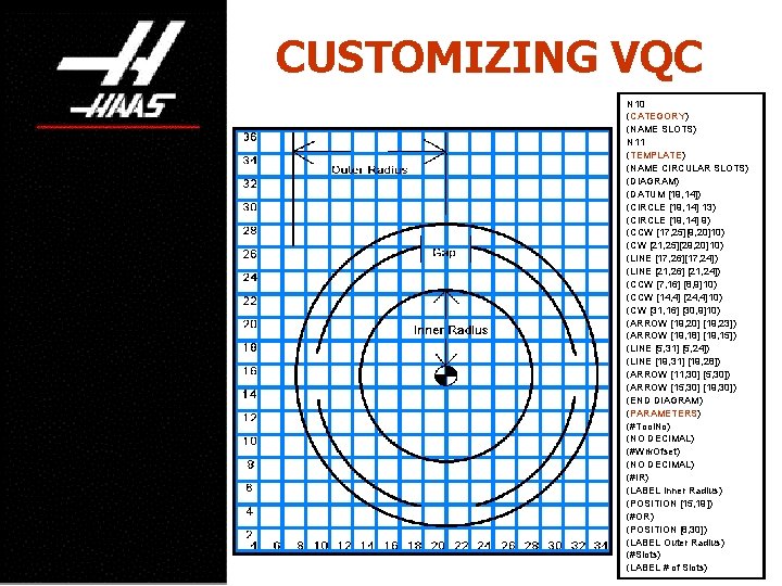 CUSTOMIZING VQC N 10 (CATEGORY) (NAME SLOTS) N 11 (TEMPLATE) (NAME CIRCULAR SLOTS) (DIAGRAM)