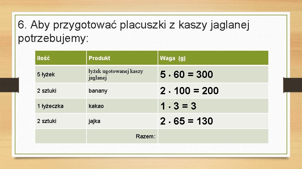 6. Aby przygotować placuszki z kaszy jaglanej potrzebujemy: Ilość Produkt Waga (g) 5 łyżek