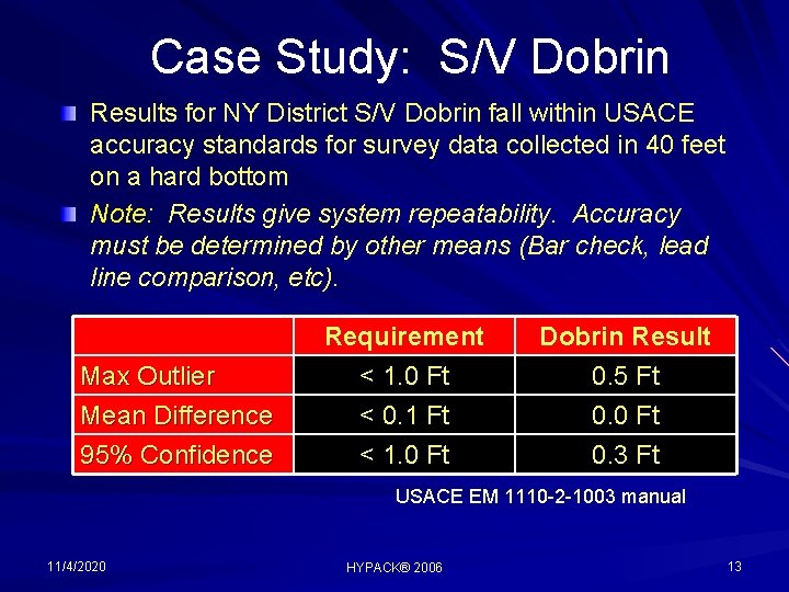 Case Study: S/V Dobrin Results for NY District S/V Dobrin fall within USACE accuracy