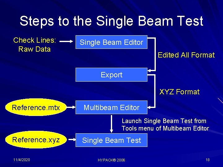 Steps to the Single Beam Test Check Lines: Raw Data Single Beam Editor Edited