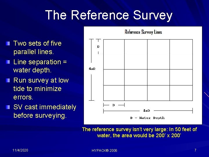 The Reference Survey Two sets of five parallel lines. Line separation = water depth.