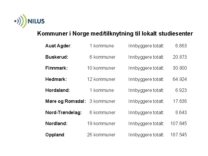 Kommuner i Norge med/tilknytning til lokalt studiesenter Aust Agder: 1 kommune Innbyggere totalt: 6.