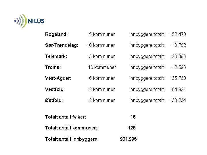 Rogaland: Sør-Trøndelag: 5 kommuner Innbyggere totalt: 152. 470 10 kommuner Innbyggere totalt: 40. 782