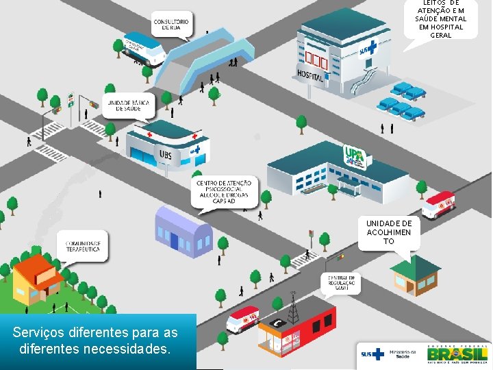 LEITOS DE ATENÇÃO E M SAÚDE MENTAL EM HOSPITAL GERAL UNIDADE DE ACOLHIMEN TO