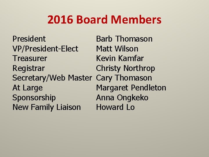 2016 Board Members President VP/President-Elect Treasurer Registrar Secretary/Web Master At Large Sponsorship New Family