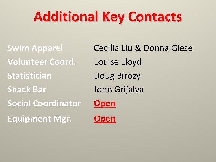 Additional Key Contacts Swim Apparel Volunteer Coord. Statistician Snack Bar Social Coordinator Cecilia Liu