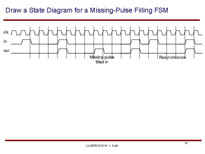 Draw a State Diagram for a Missing-Pulse Filling FSM (c) 2005 -2012 W. J.