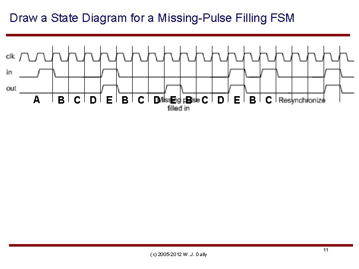 Draw a State Diagram for a Missing-Pulse Filling FSM A B C D E