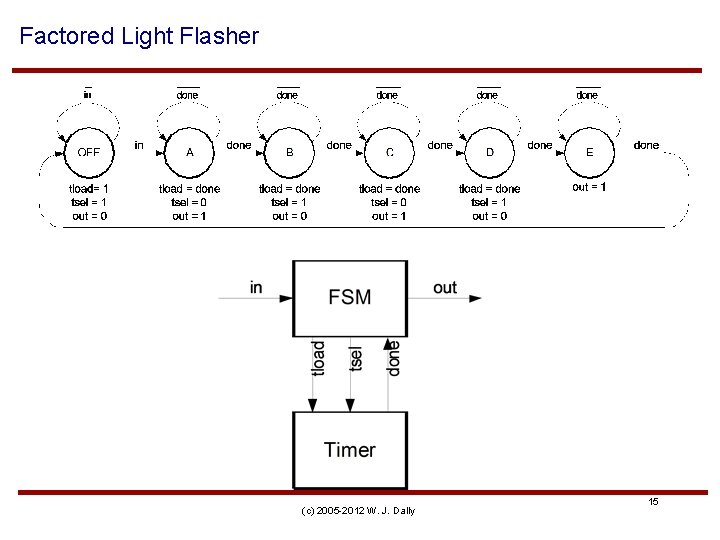 Factored Light Flasher (c) 2005 -2012 W. J. Dally 15 