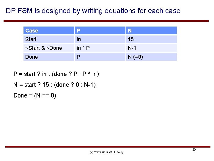 DP FSM is designed by writing equations for each case Case P N Start