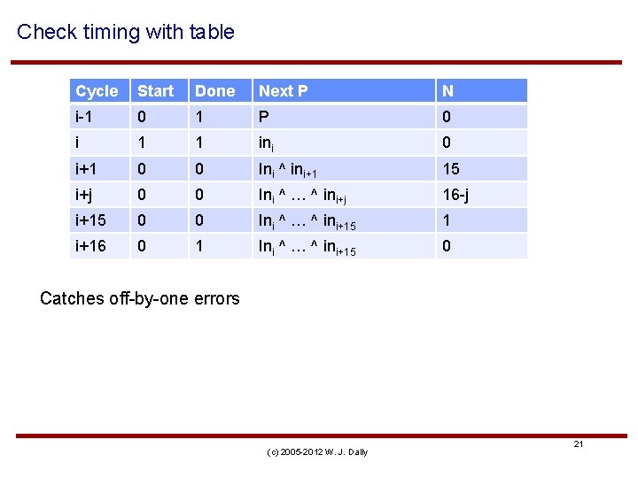 Check timing with table Cycle Start Done Next P N i-1 0 1 P