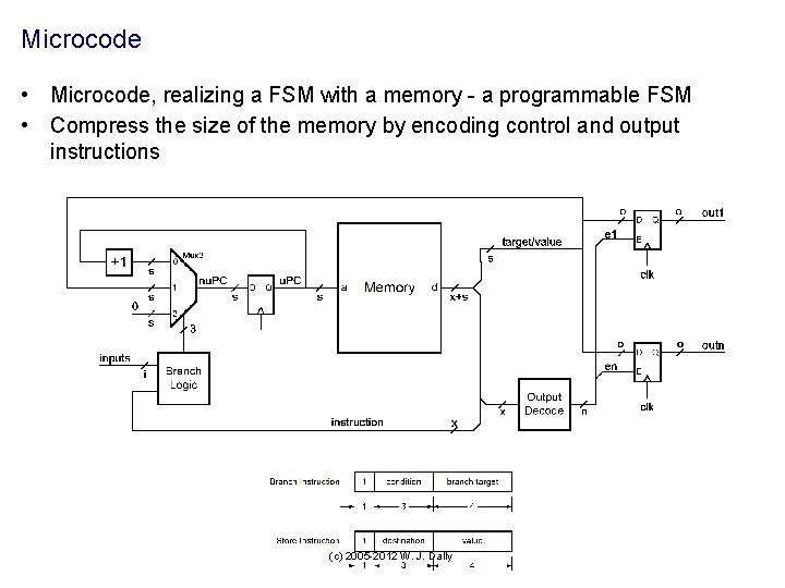 Microcode • Microcode, realizing a FSM with a memory - a programmable FSM •