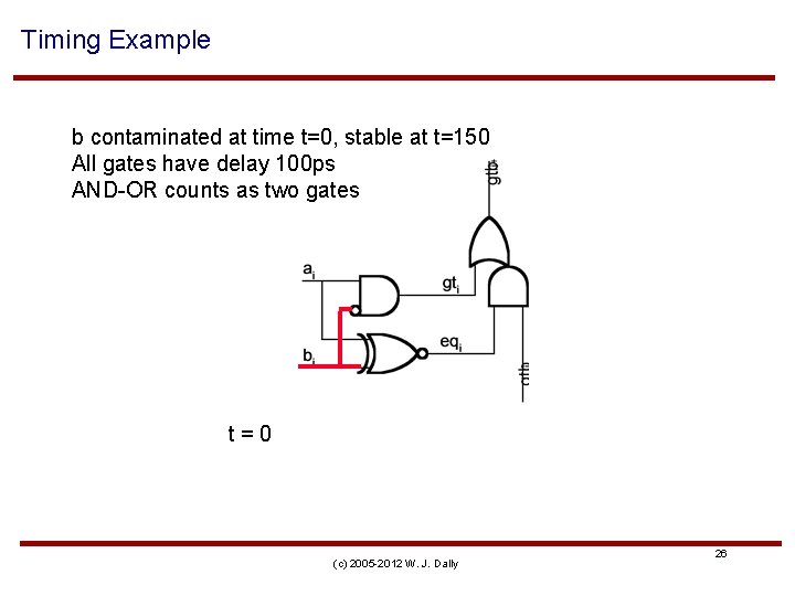 Timing Example b contaminated at time t=0, stable at t=150 All gates have delay