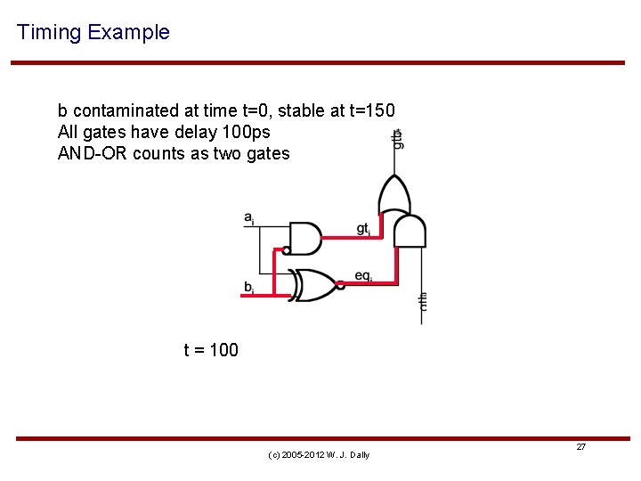 Timing Example b contaminated at time t=0, stable at t=150 All gates have delay