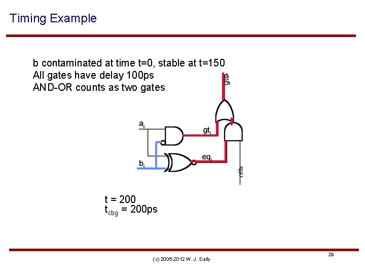 Timing Example b contaminated at time t=0, stable at t=150 All gates have delay