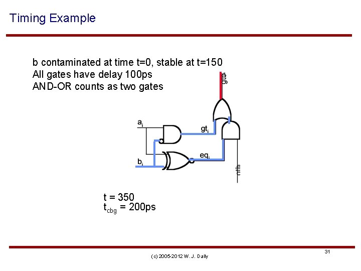 Timing Example b contaminated at time t=0, stable at t=150 All gates have delay