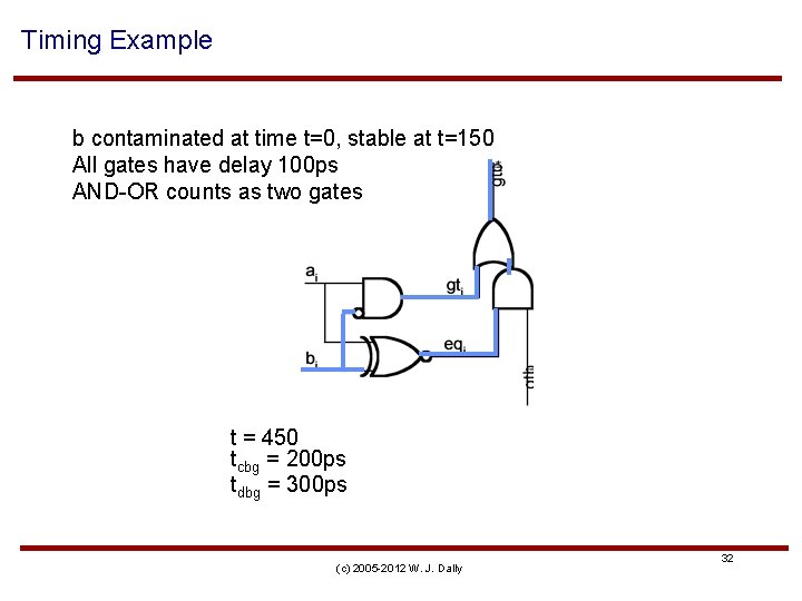 Timing Example b contaminated at time t=0, stable at t=150 All gates have delay