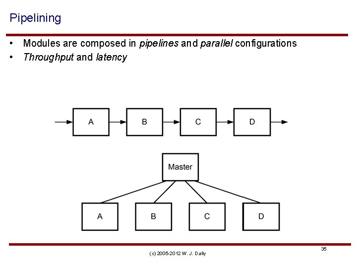 Pipelining • Modules are composed in pipelines and parallel configurations • Throughput and latency