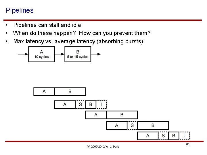 Pipelines • Pipelines can stall and idle • When do these happen? How can