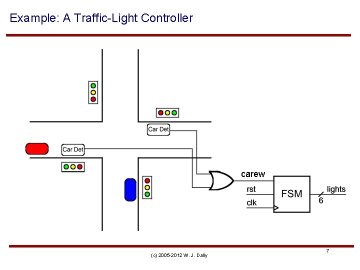 Example: A Traffic-Light Controller carew (c) 2005 -2012 W. J. Dally 7 