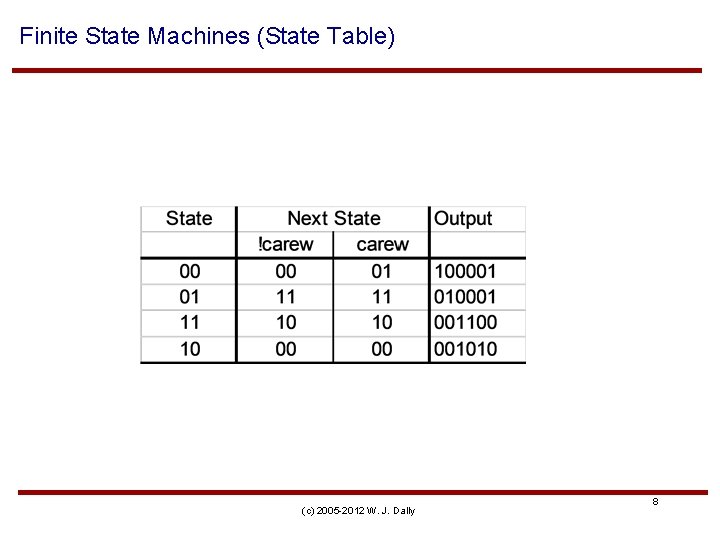 Finite State Machines (State Table) (c) 2005 -2012 W. J. Dally 8 