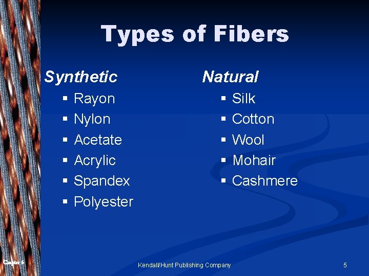 Types of Fibers Synthetic § § § Chapter 6 Rayon Nylon Acetate Acrylic Spandex