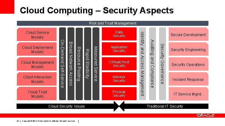 Cloud Computing – Security Aspects Risk and Trust Management Network Security Cloud Security Issues