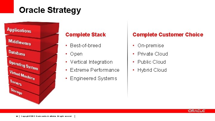 Oracle Strategy Complete Stack Complete Customer Choice • Best-of-breed • On-premise • Open •