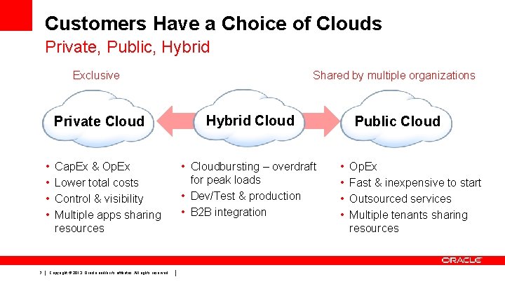 Customers Have a Choice of Clouds Private, Public, Hybrid Exclusive Private Cloud • •