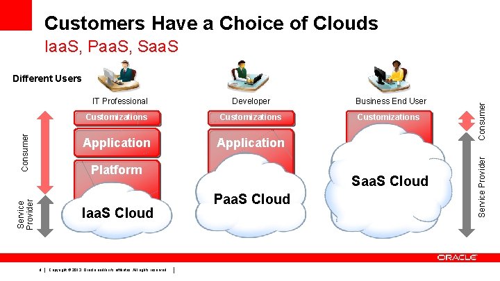 Customers Have a Choice of Clouds Iaa. S, Paa. S, Saa. S Developer Business