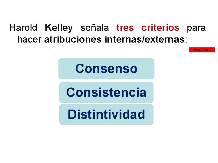 Harold Kelley señala tres criterios para hacer atribuciones internas/externas: IMPORTANTE Consenso Consistencia Distintividad 